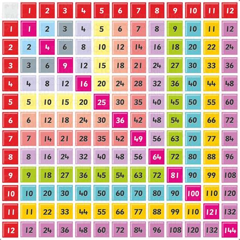 Times table com. Things To Know About Times table com. 